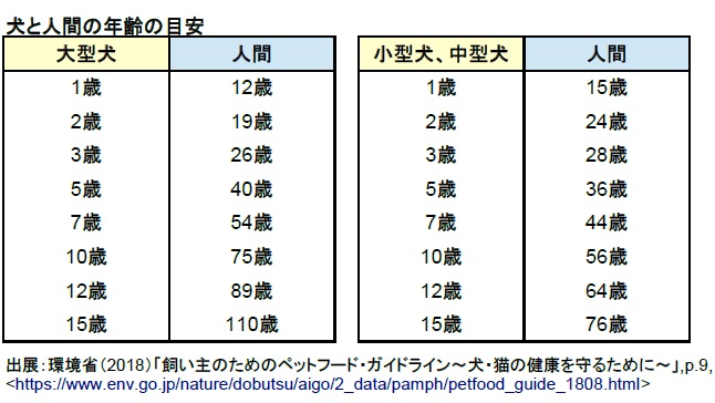 大型犬との暮らしも夢じゃない!? 迎える前に「生活上の注意点」を理解しよう